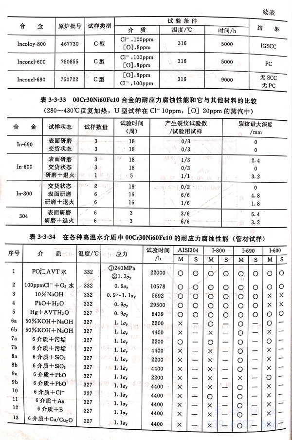 表 3-33.jpg