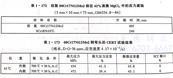 表 173.jpg